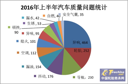 按照汽車質量問題排名.jpg