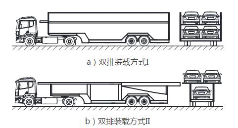 2禁止雙排裝載.jpg