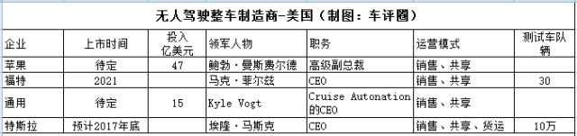 2 無人駕駛整車制造.jpg