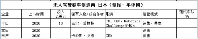 5 日本整車制造商實(shí)力也很雄厚.jpg