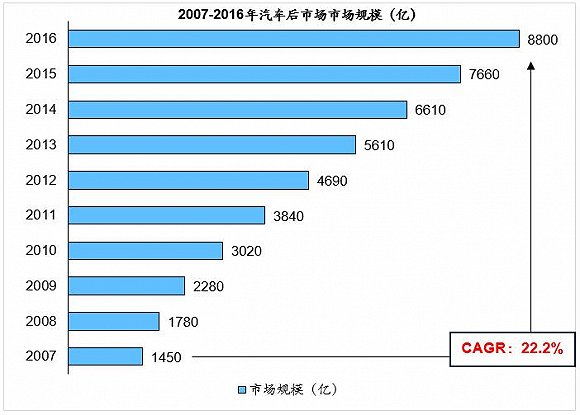 2、預計2017年將突破1萬億元.jpg