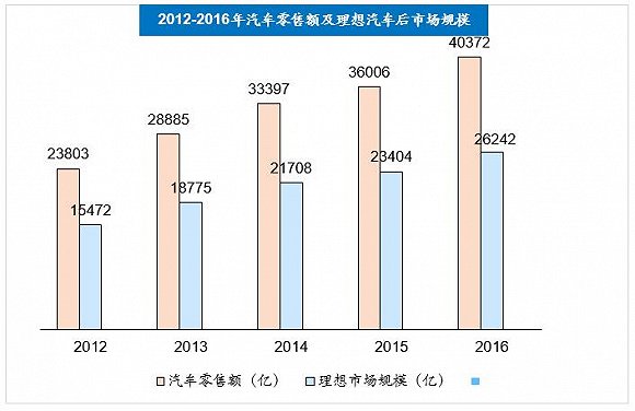 3、未來汽車后市場發展潛力巨大.jpg