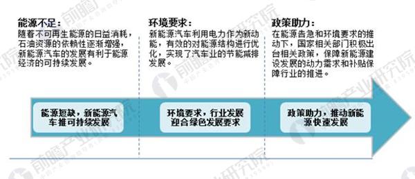 圖表1：新能源汽車行業發展背景.jpg