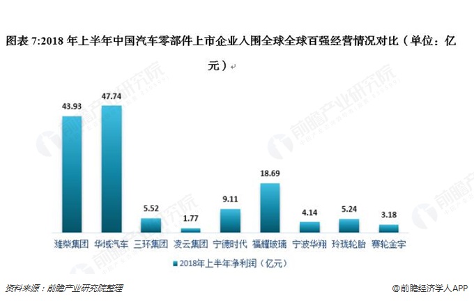 7、其他上市企業(yè)。.jpg