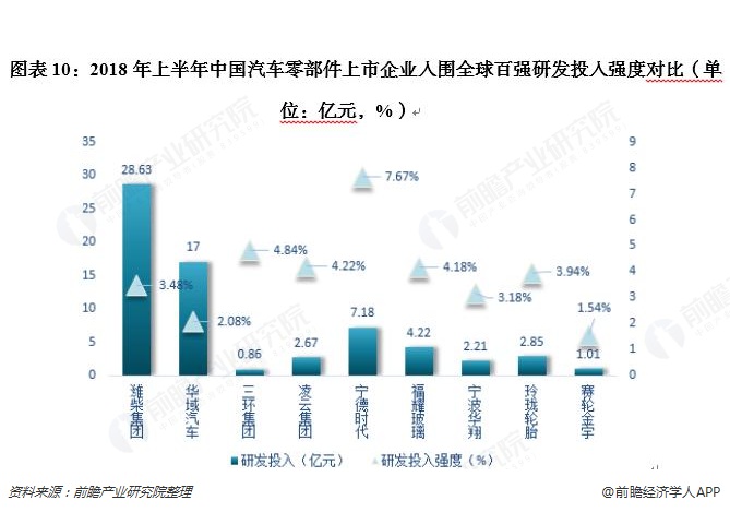 10、比重為7.67%。.jpg