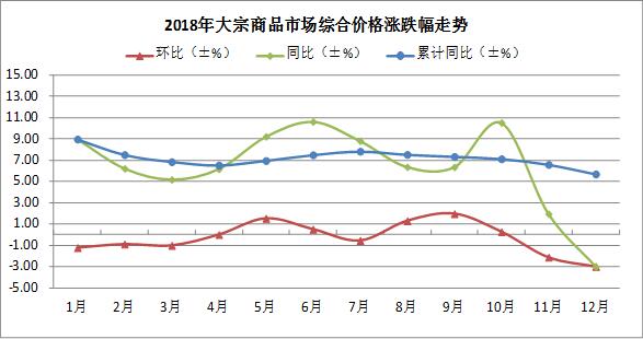 5、較年初上漲0.1%。.jpg