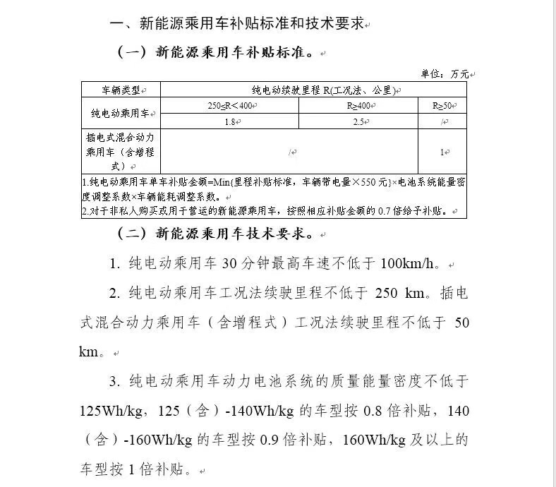 大幅減少了4萬元。.jpg