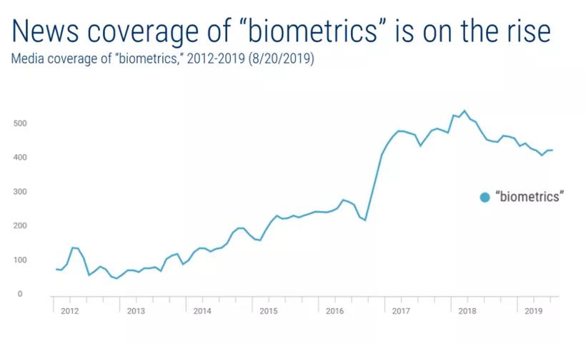 圖片來源：cbinsights.com