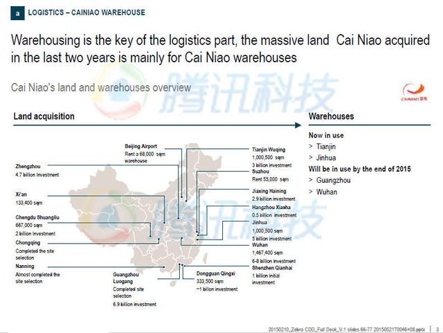 菜鳥數據揭秘：斥資超200億全國拿地建倉儲