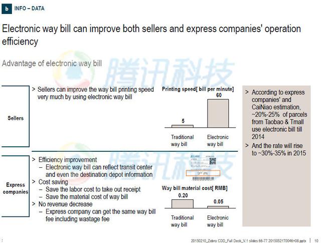 菜鳥數據揭秘：斥資超200億全國拿地建倉儲