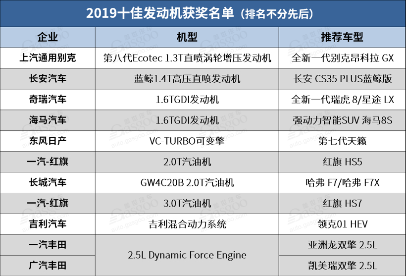 自主品牌，汽車,發動機,渦輪增壓,自主品牌,油耗