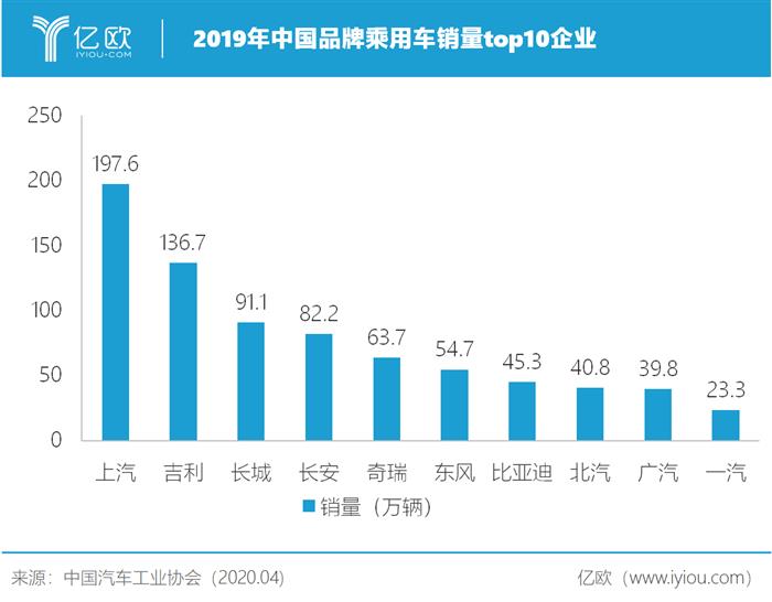 自主品牌，汽車銷量,國產(chǎn)汽車